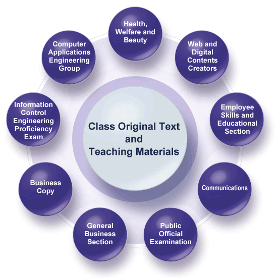 Class Original Text and Teaching Materials